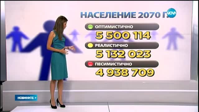Българите с 2 милиона по-малко през 2070 година