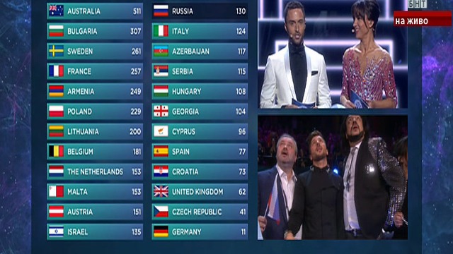Украйна е новият победител на Евровизия 2016