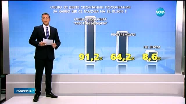 1/3 от българите не знаят за референдума