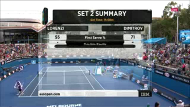 Григор Димитров vs Паоло Лоренци