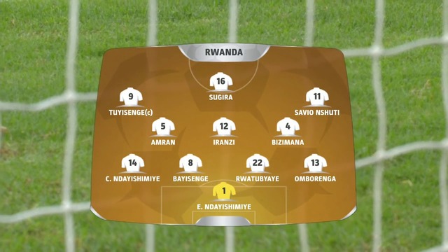 Руанда 2:1 Габон ( Купа на Африка 2016 ) ( 20.01.2016 )  