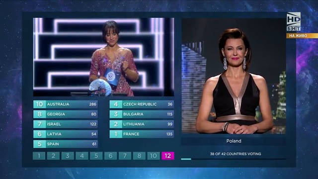 Евровизия 2016 - гласуване част 2/2 (бг превод)
