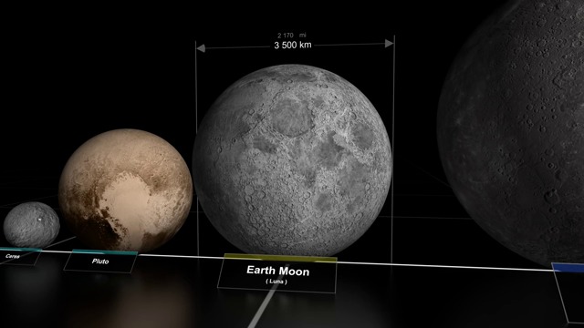 Ново видео сравнява размерите на обектите във Вселената .Уникално.