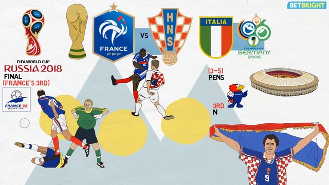 Финал на Световно Първенство по Футбол FIFA World Cup 2018 Final Preview France vs Croatia